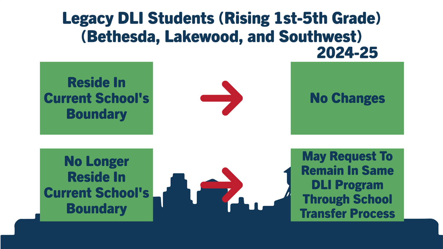 Legacy Dual Language Immersion Students (Rising 1st-5th Grade)